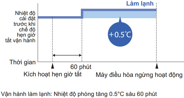 FTNE50MV1V/RNE50MV1V