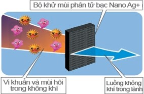 TỦ LẠNH 123L Sanyo AQUA AQR-125AN/VS