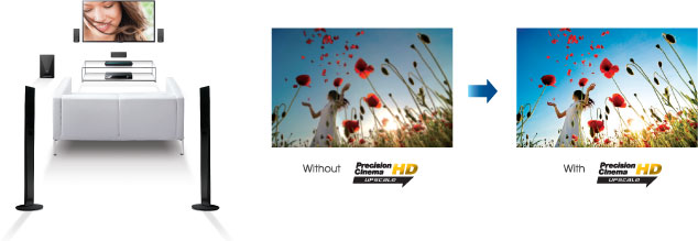 Dàn 5.1 Bluray SONY BDV-E4100
