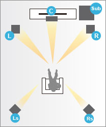 Dàn 5.1 Bluray SONY BDV-E4100