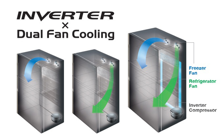 Tủ lạnh Hitachi Inverter 390 lít R-FVY510PGV0(GMG) có khả năng làm lạnh mạnh mẽ